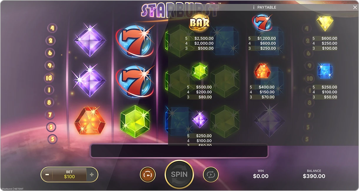 Les symboles et gains de starburst