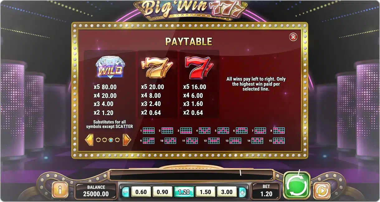 Les symboles et gains de la machine à sous Big Win 777