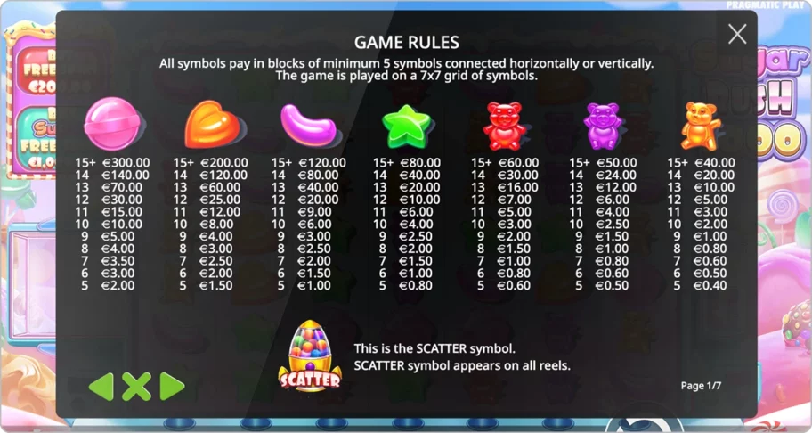 Les symboles de la machine à sous Sugar Rush 1000