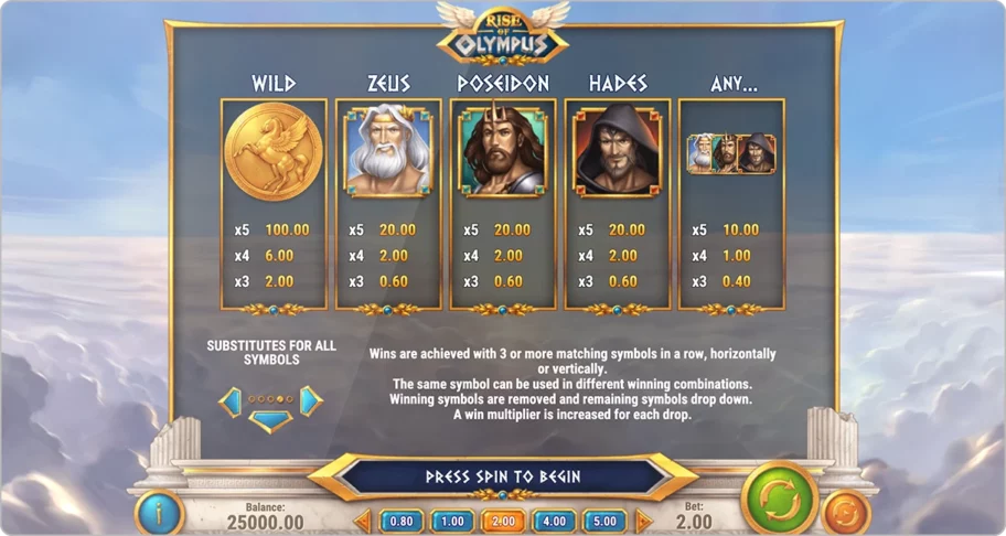 Les symboles de Rise of Olympus