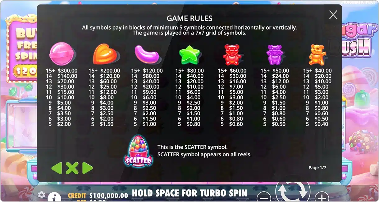 Les symboles de la machine à sous Sugar Rush