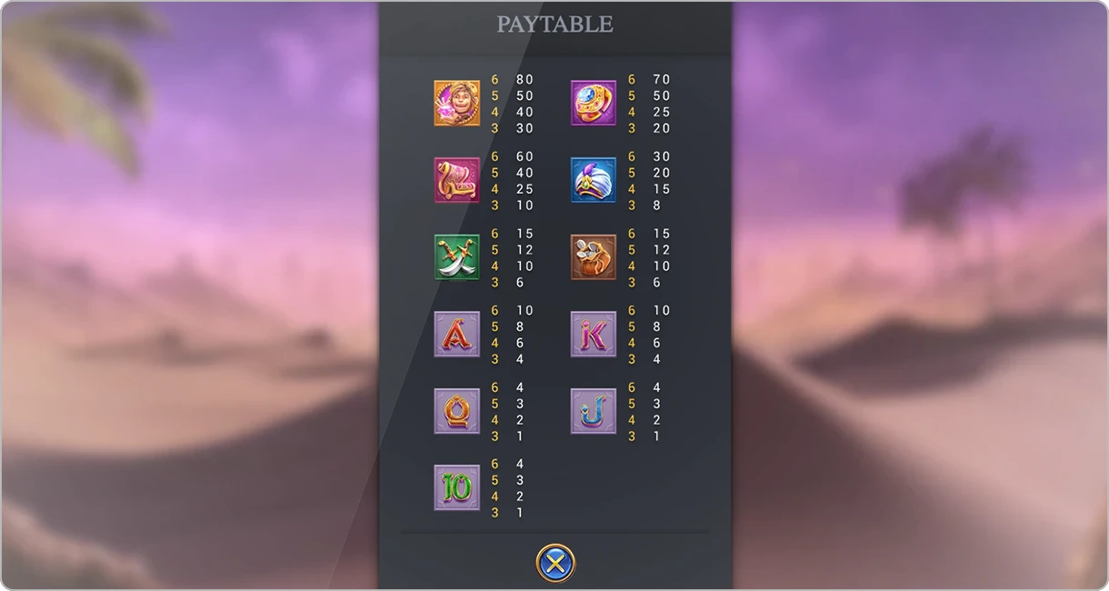 Les symboles et leurs valeurs dans Golden Genie