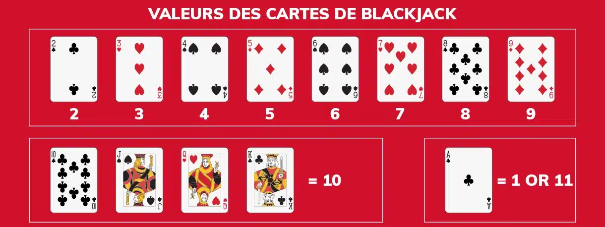 Infographic – Blackjack Card Values_2 La valeur des cartes au blackjack