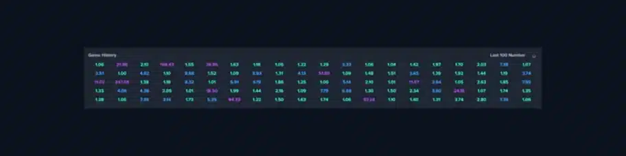 Historique des multiplicateurs