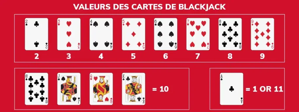 La valeur des cartes au blackjack