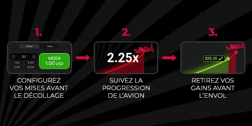 Comment jouer